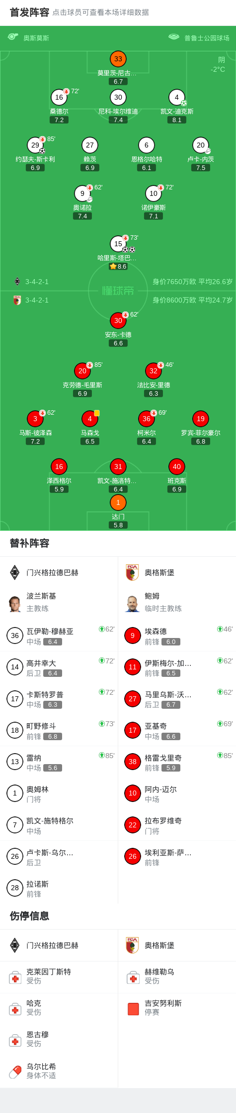 关于赛前体能课后，门兴格拉德巴赫队长鼓劲备战CBA常规赛，引发热议，细节决定成败的信息