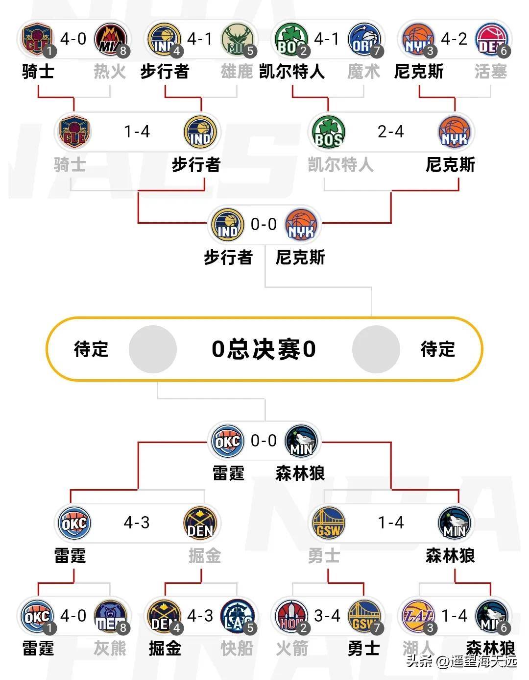 中欧体育登录-包含风云突变！洛杉矶湖人赛后完成体检，NBA季后赛版图或变，气氛紧张，轮换策略成焦点的词条